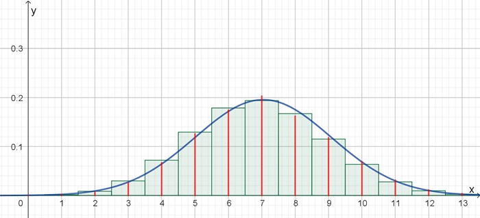 Primzahlen 1-2m-Graph