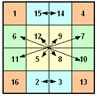 Magisches Quadrat 4x4