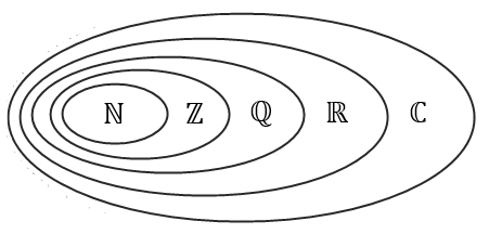 Mengendiagramm