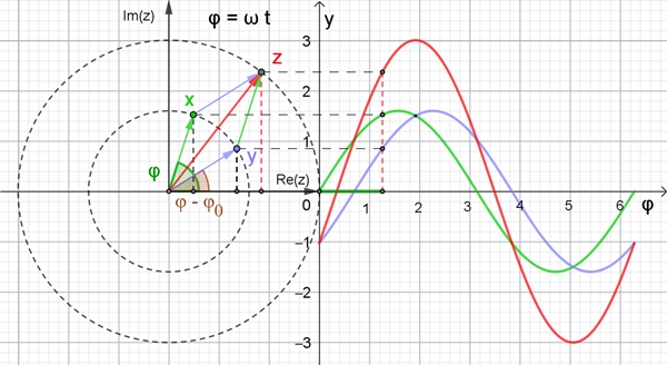 Zeigerdiagramm-2