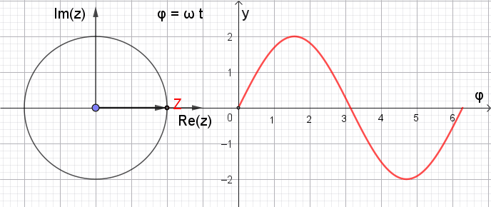 Zeigerdiagramm