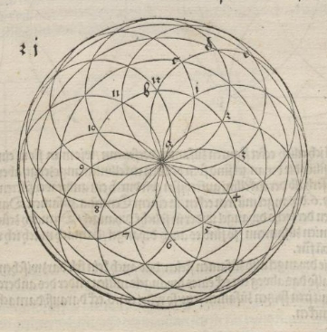 12-Punkte-Kreis Dürer