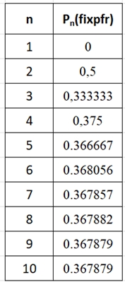 Wichteln-Tabelle