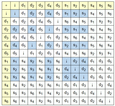 D6-UG1