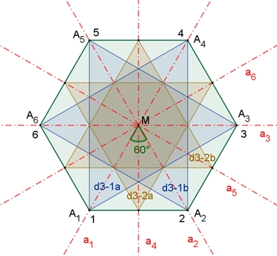 Diedergruppe D6-UG