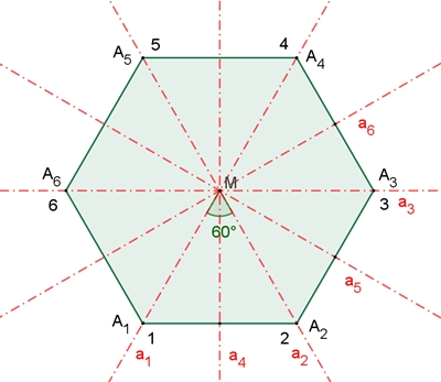 Diedergruppe-D6